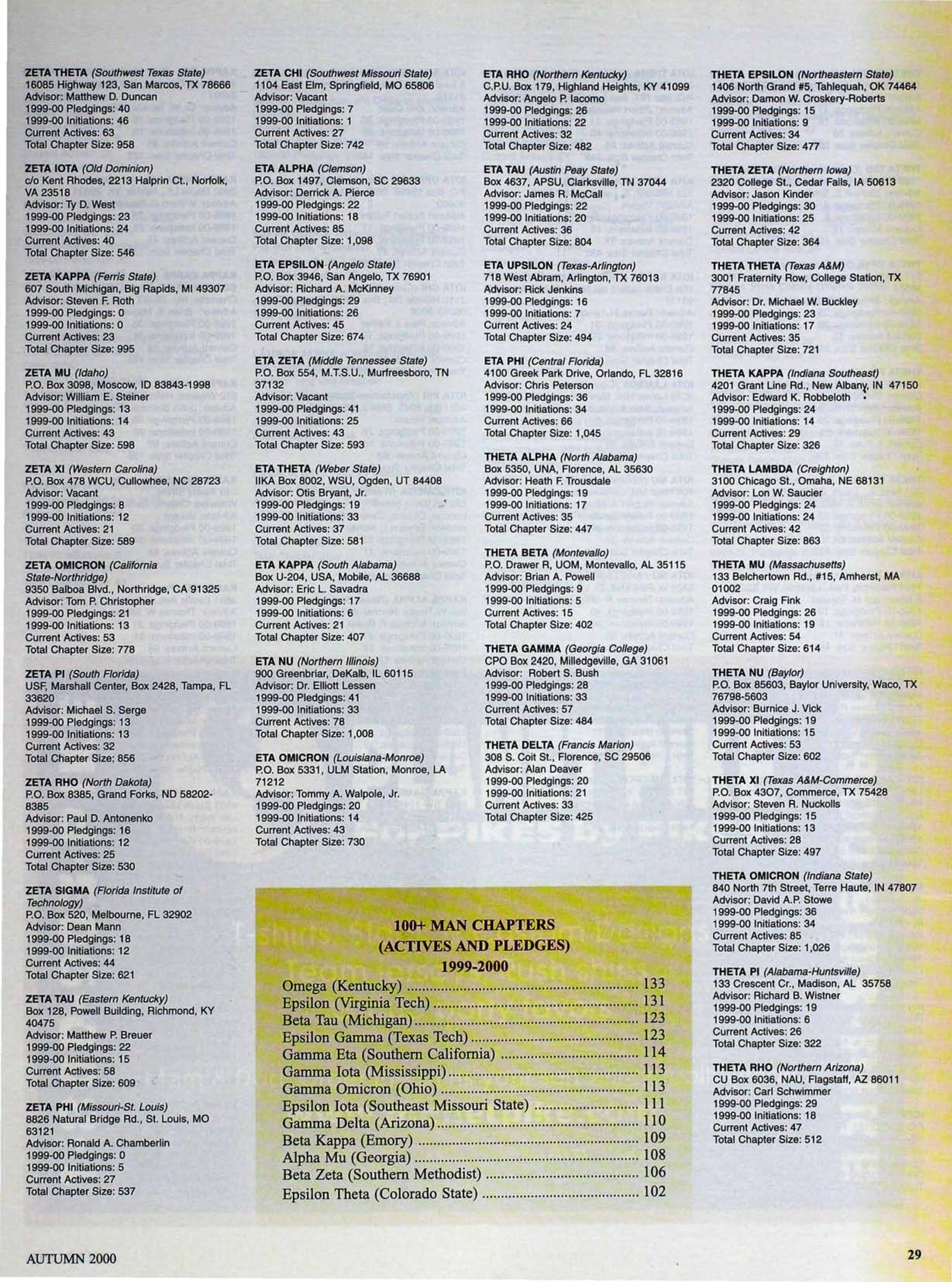 100+ Man Chapters (Active And Pledges) 1999-2000
